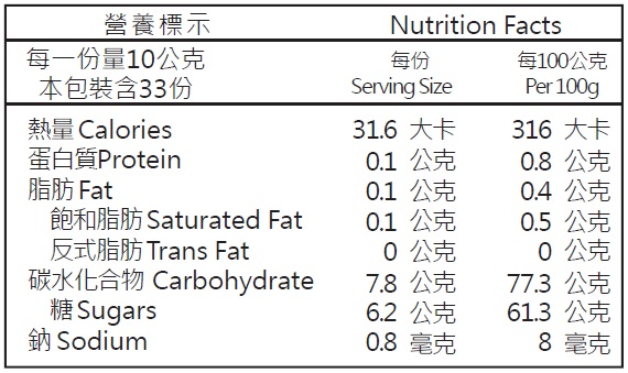 無籽葡萄乾