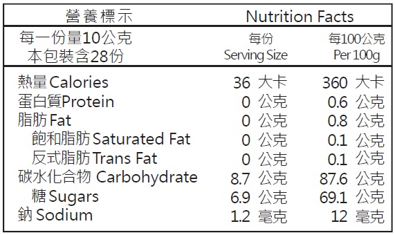 減糖蔓越莓乾
