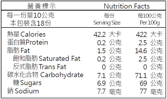 南棗核桃糕